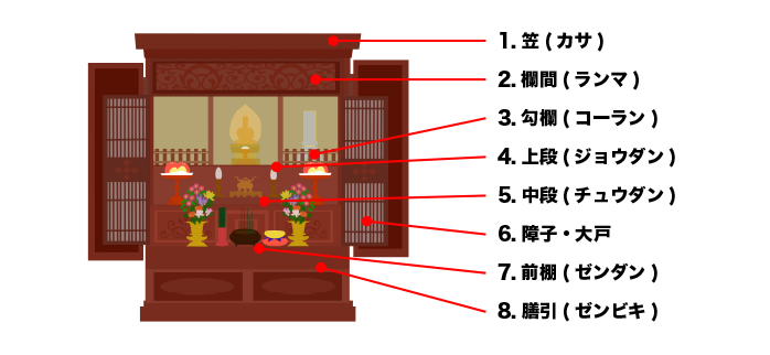 お通夜のお仏壇掃除