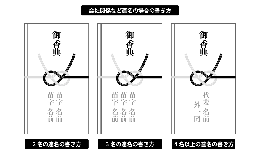 香典送る 書き方 – 地方に香典送る方法 – XDHN