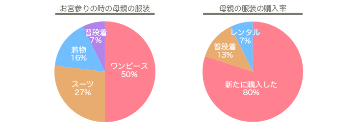 お宮参り母親の服装