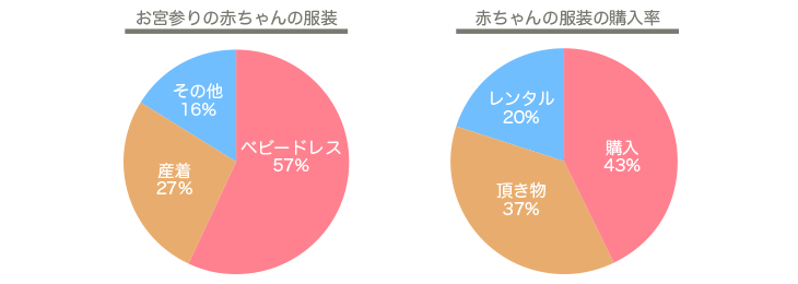 お宮参り赤ちゃんの服装