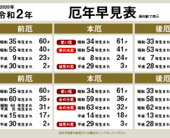 表 厄年 早見 ２０２０年・２０２１年の厄年早見表