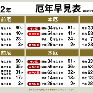 2020 厄年 男 ２０２０年の男性の厄年と厄除け